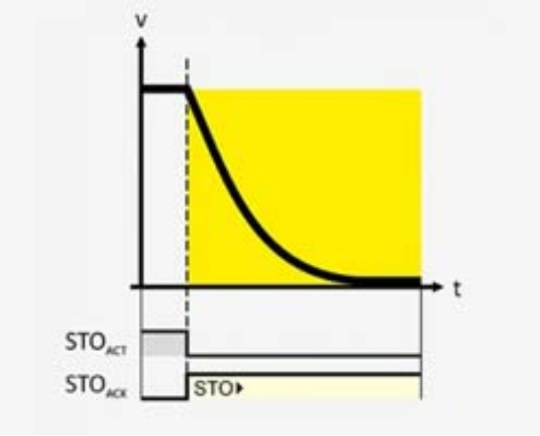 Sicherheitsfunktionen
