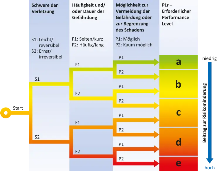 Tried and tested in practice.